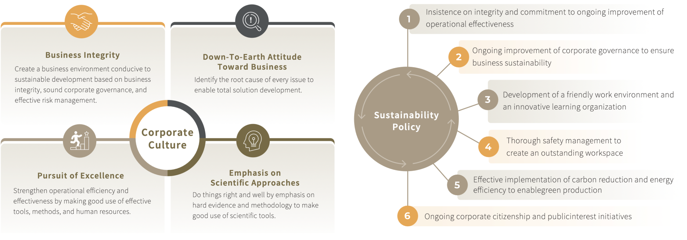 Corporate Vision and Culture