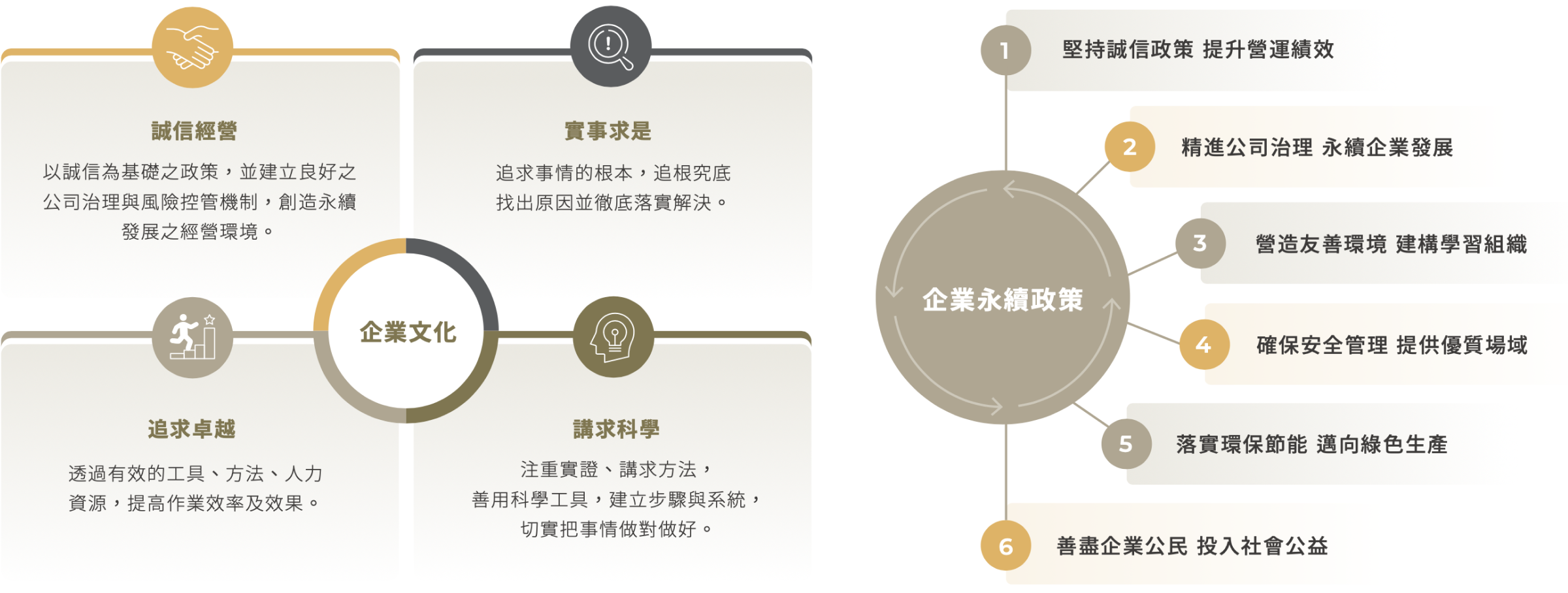 企業文化與願景