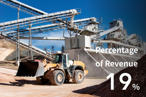 ▪ Resources Business