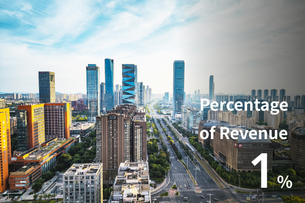 ▪ Real Estate Business