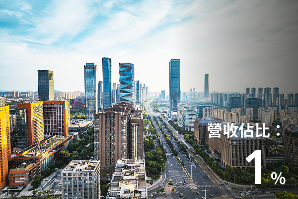 ▪ 商貿地產事業