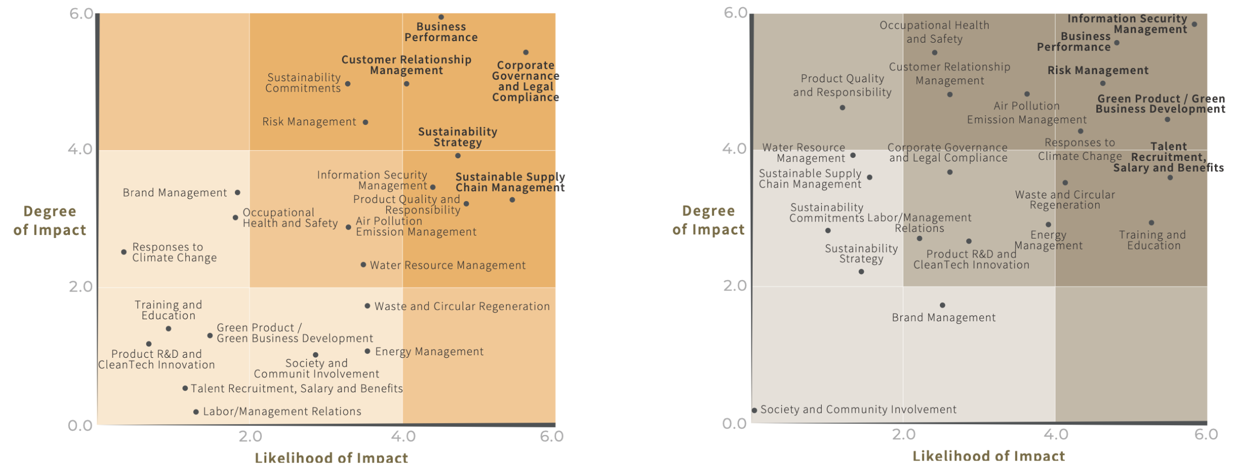 Sustainable Issues List in 2024