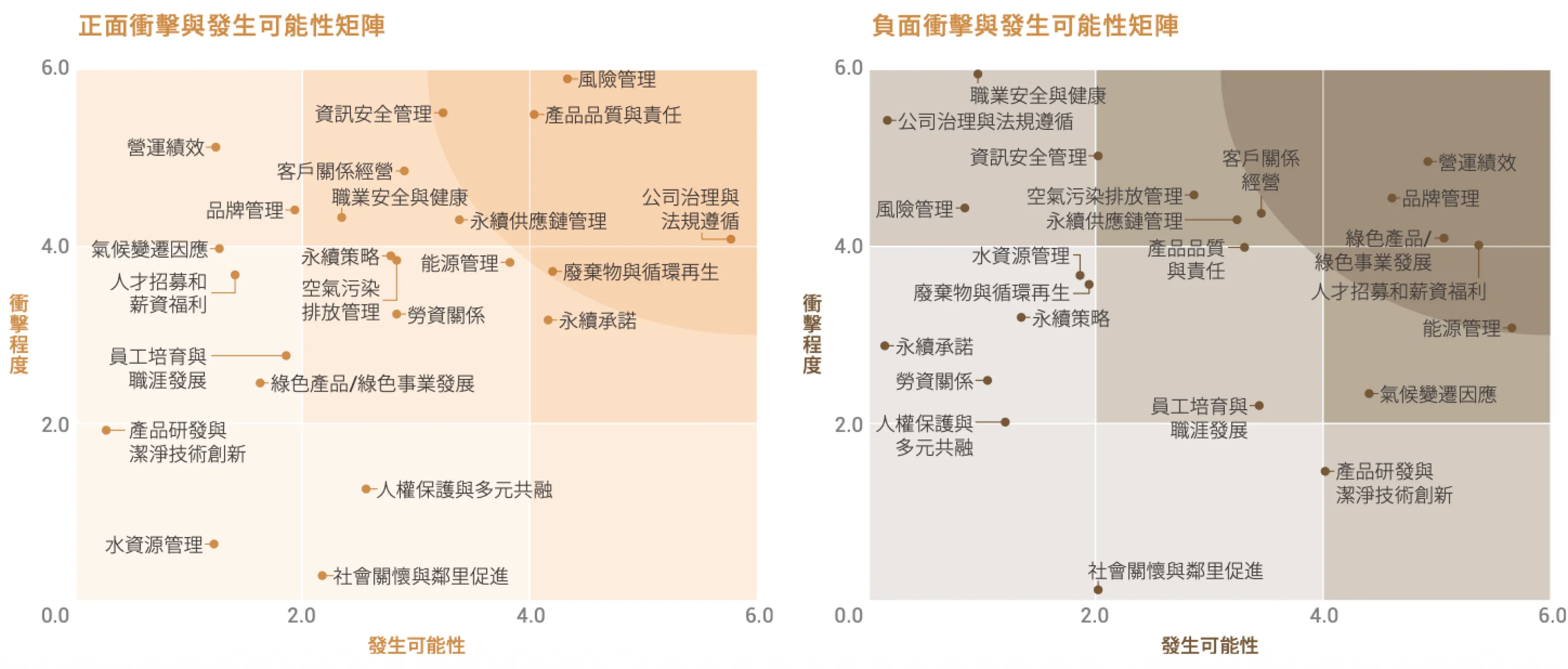 2025年永续议题列表