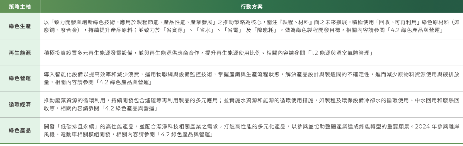 華新麗華企業永續