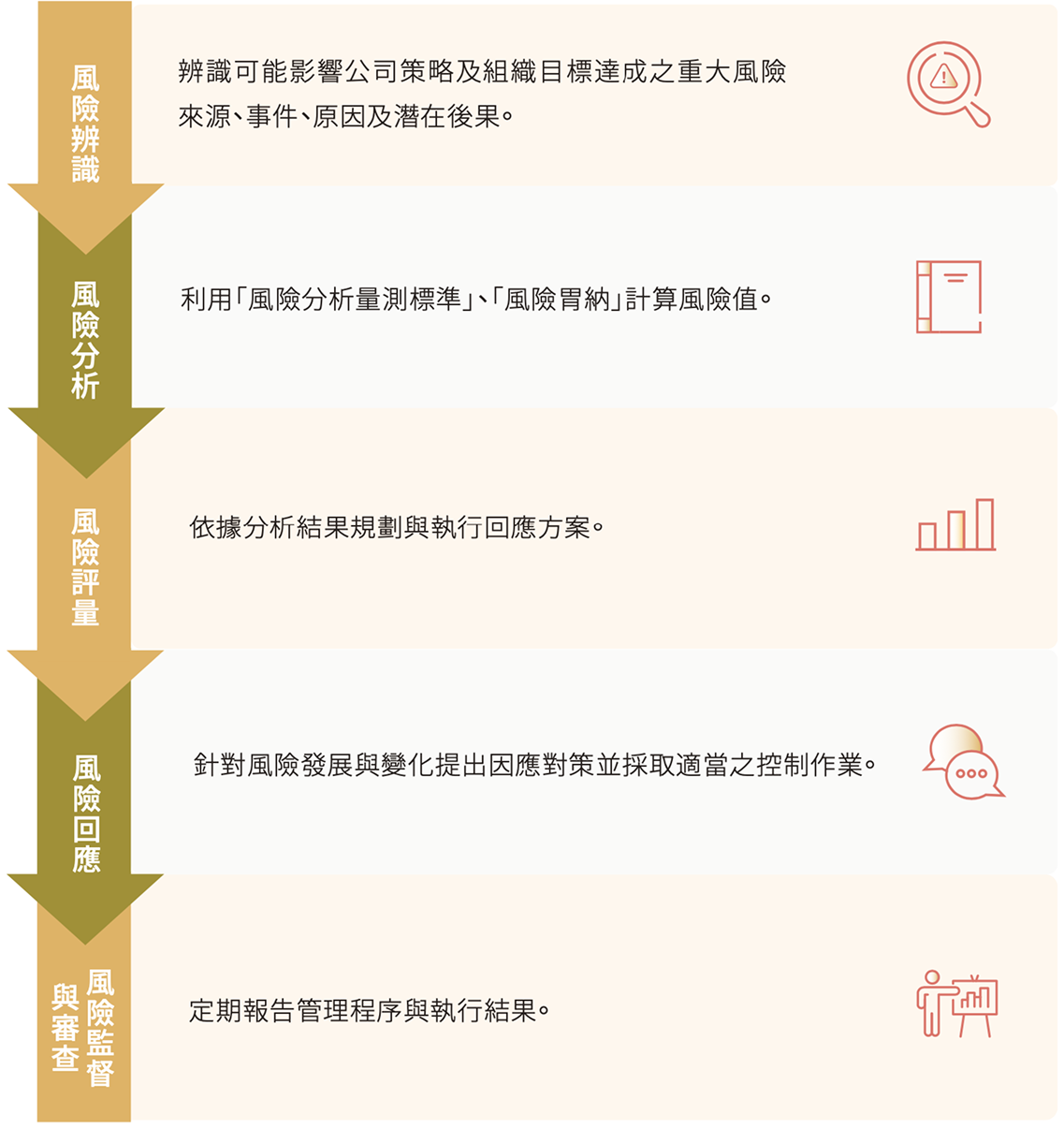 華新麗華企業永續