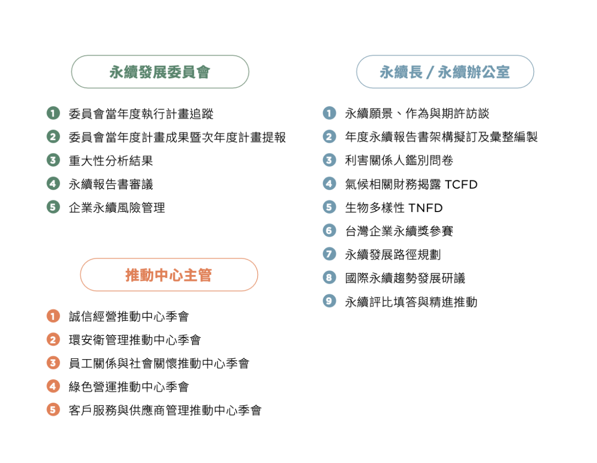 永續發展委員會溝通計畫