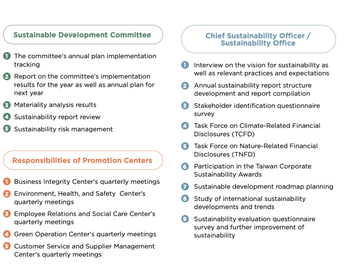 Sustainable Development Communication Plan