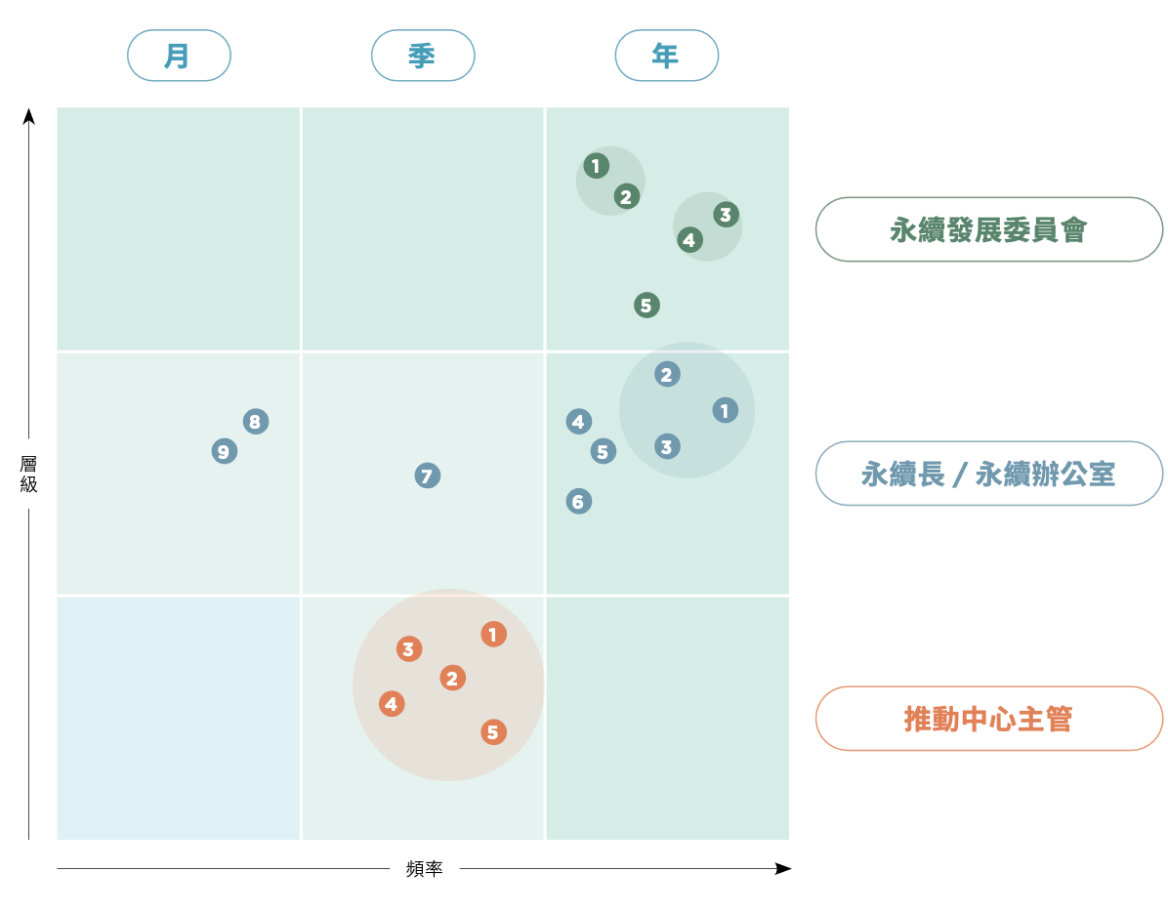 永續發展委員會溝通計畫