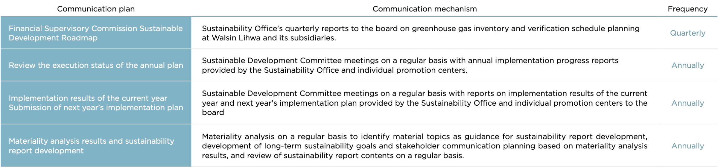 Sustainable Development Committee Operation