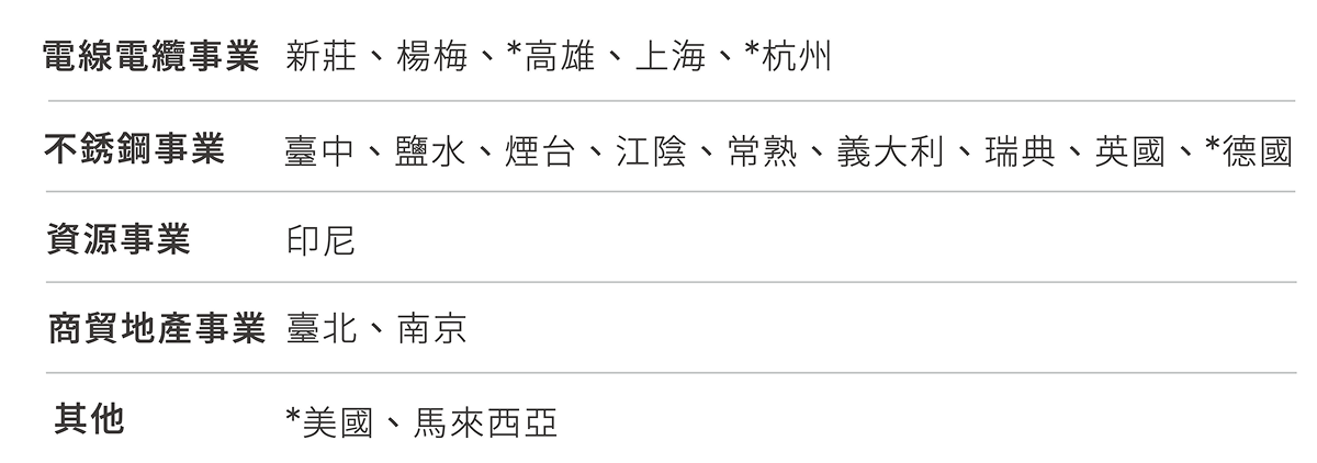 華新重要發展里程